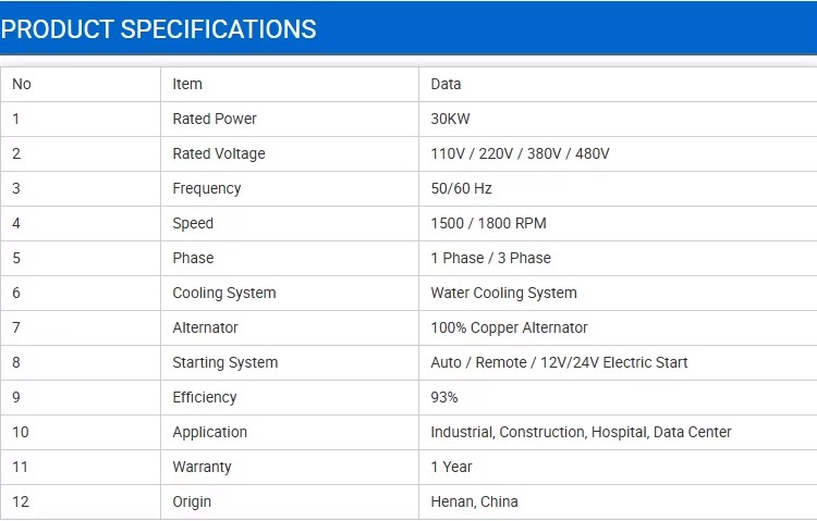 Product detail
