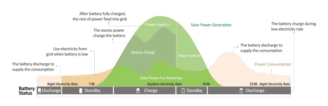 20kW 30kW 50kW 60kW 80kW Industrial Solar Power System Hybrid Solar Energy System for Commercial Project