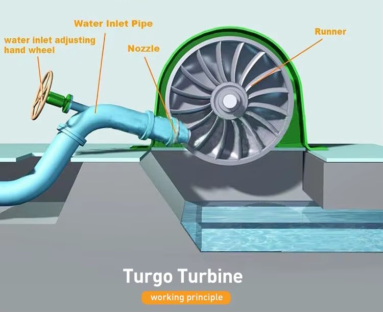Micro Water Turbine Free Energy Hydro Electricity Generator Small