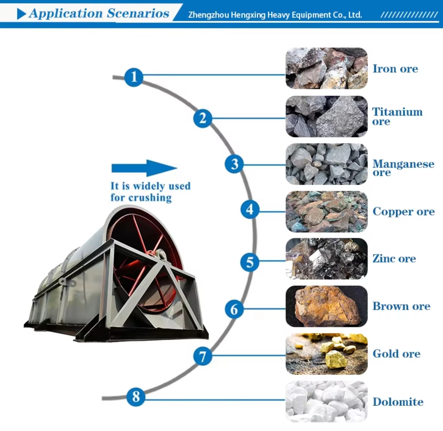 Advanced Long Working Life Mud Stone Rotary Drum Washer with Gear High Capacity 40-150t/h 15kw Motor