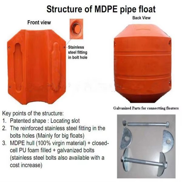 Plastic Pipe Floats for Dredging Pipeline Marine Floating High Buoyancy Corrosion Resistant Durable