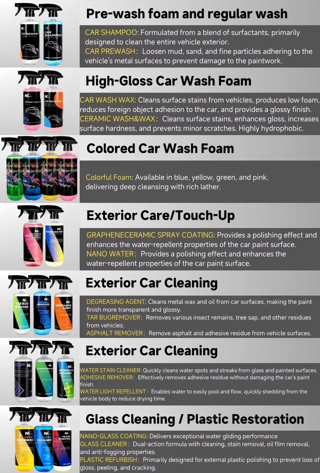 Product detail