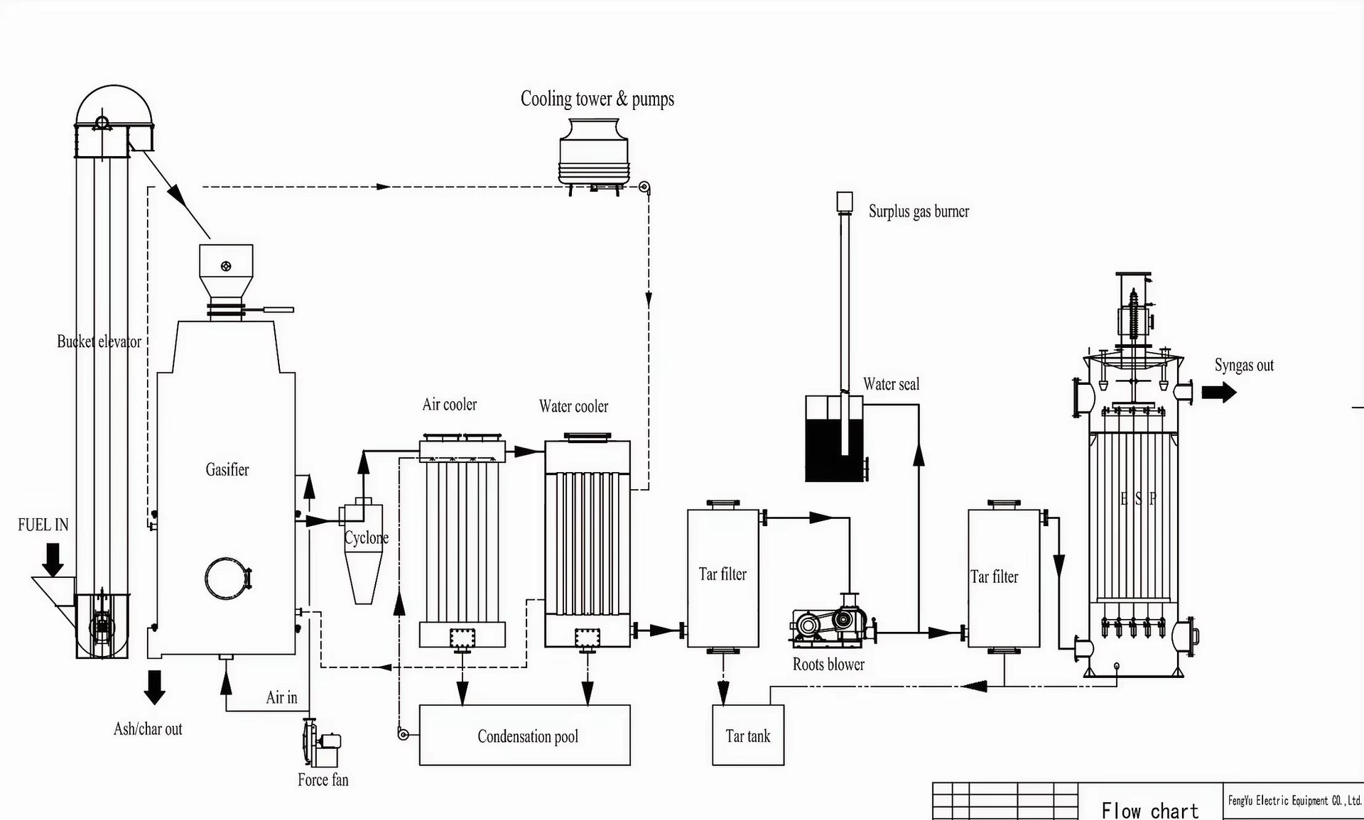 MSW Gasification Plant | Convert Municipal Waste Into Electricity