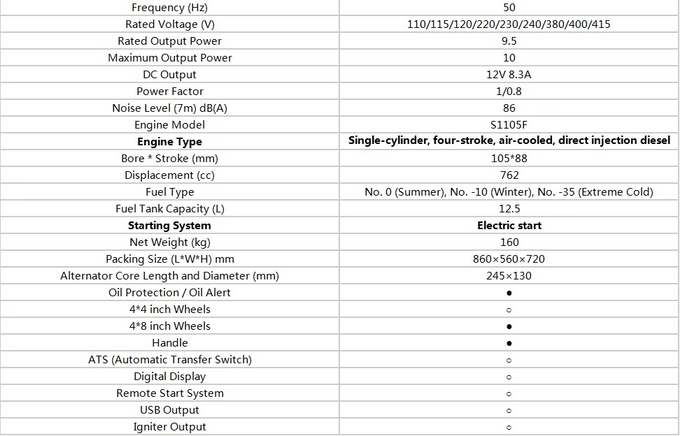 Product detail