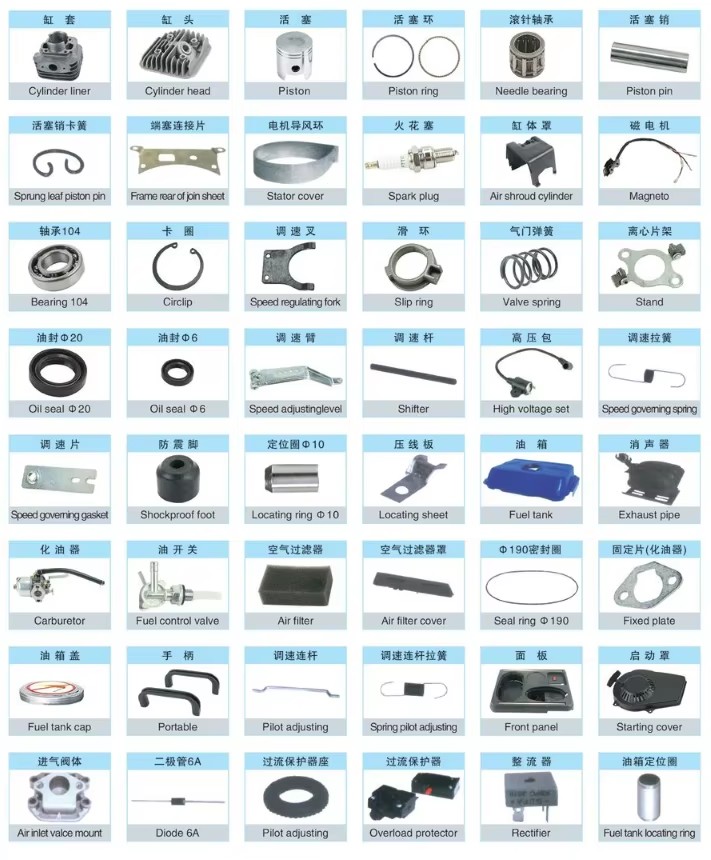 Product detail