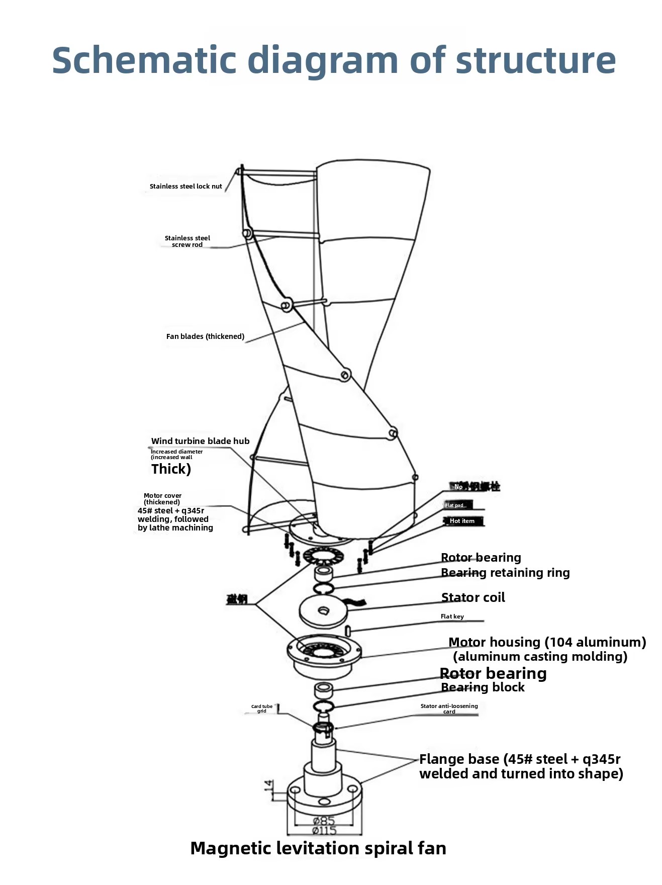 Product detail