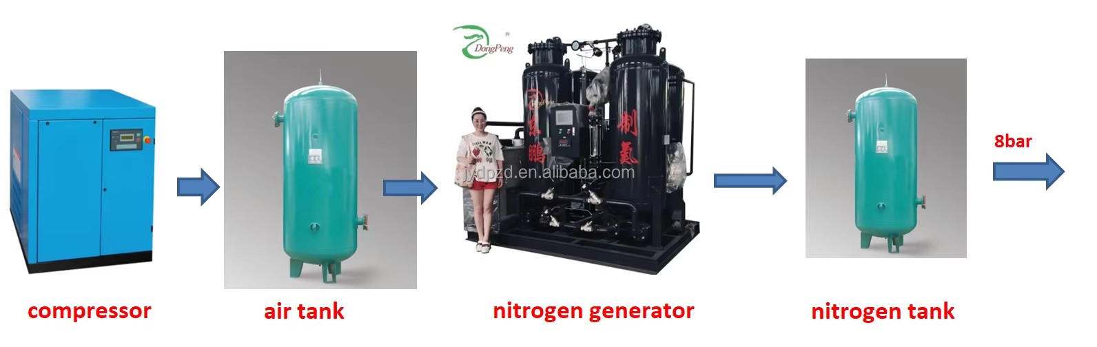 Automatic Economical PSA Nitrogen Gas Generation Plant for Oil Industry Core Components Including Pump and PLC