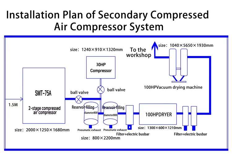 Silent Pcp Stationary air Compressor 220v Mini Head Biogas High Pressure Electric Cng Gas Diving air Compressor
