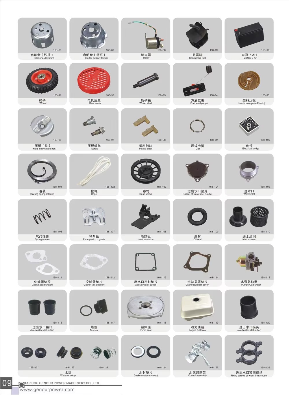 Power Value Factory Price Gasoline Generator Spare Parts, Generator Cylinder Head Gasket for Export