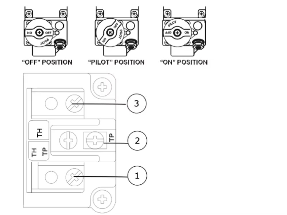 Medium Pressure Casting Natural Gas Valve