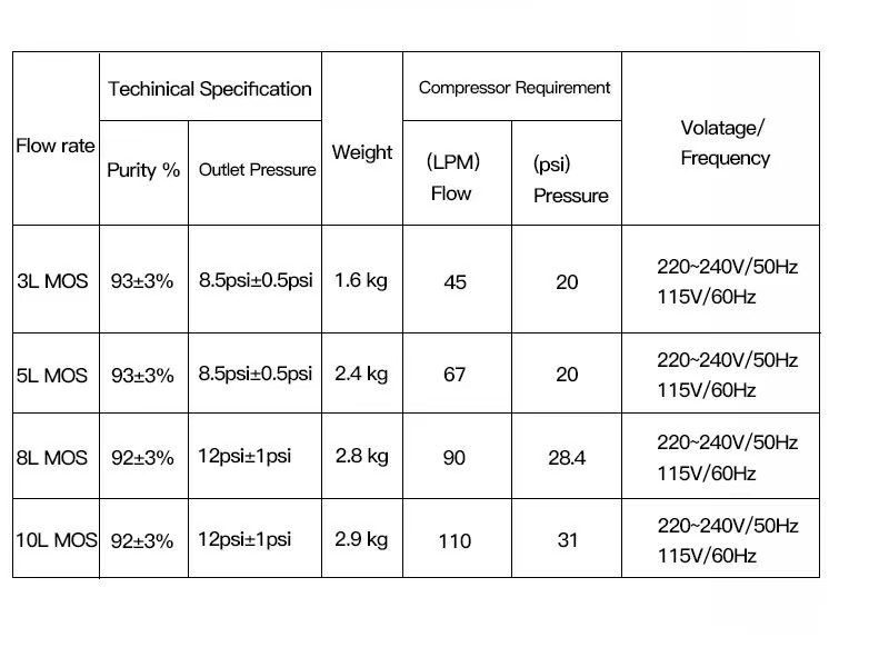 Product detail