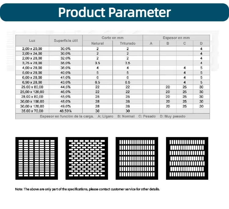 Product detail