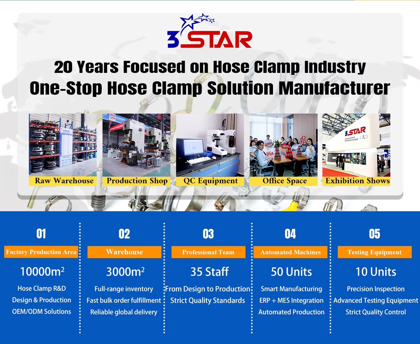 Stainless Steel Ss316 Double Layer Hose Clamp 55mm 75mm 127mm 155mm 160mm Pipe Clamp