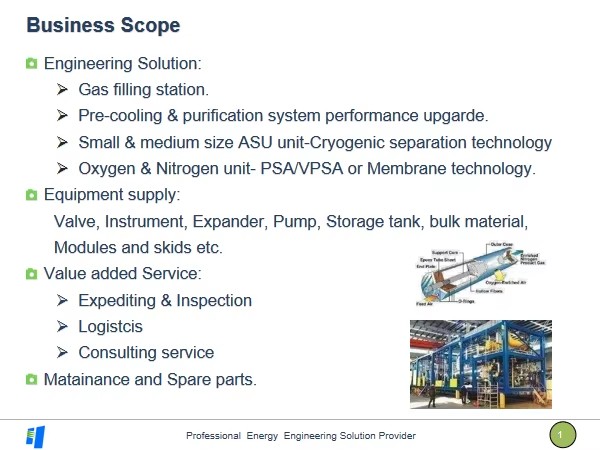 Industrial Gas High Pressure Cylinders Plant Filling Station Equipment PLC Pump Motor Oxygen/Nitrogen/CO2/Argon/Natural Gas 380