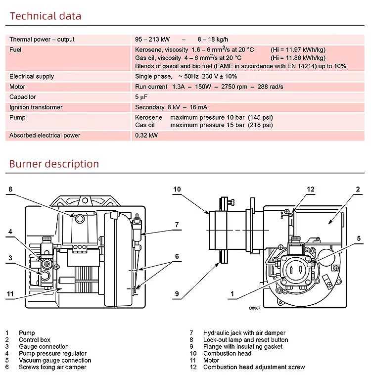Product detail