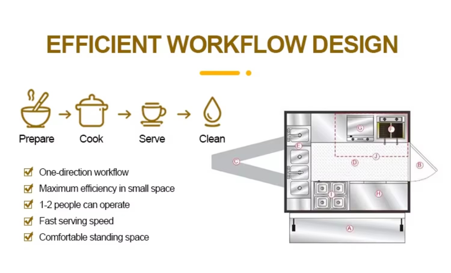 Multifunctional DOT FMVSS Certified Fiberglass Food & Beverage Factory Beer Service Food Trucks Ice Cream Truck