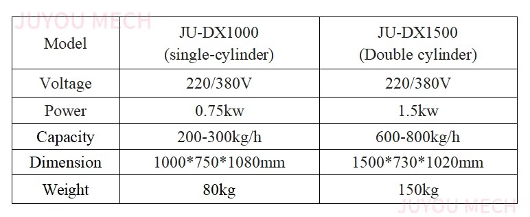 Product detail