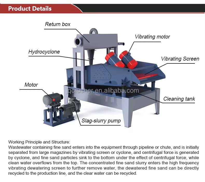 Product detail