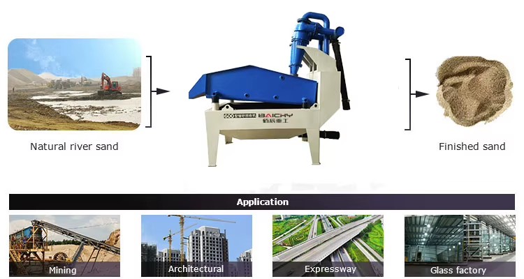 For Quartz Sand Kaolin Copper Ore Fine Sand Recycle Machine for Sand Washing Plant 50-120m/h Capacity