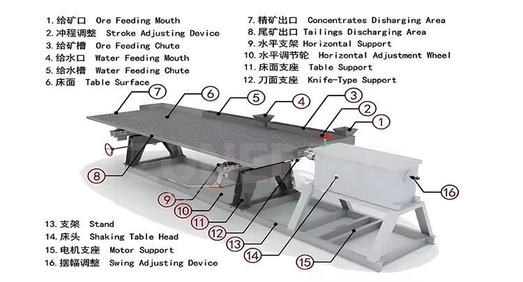 Product detail