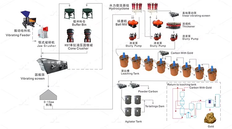 Lithium Extraction From Hard Rock Lithium Ores Low Grade Lithium Mineral Beneficiation Equipment