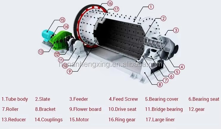 Energy Saving Lead and Zinc Ore Processing Ball Mill Machine