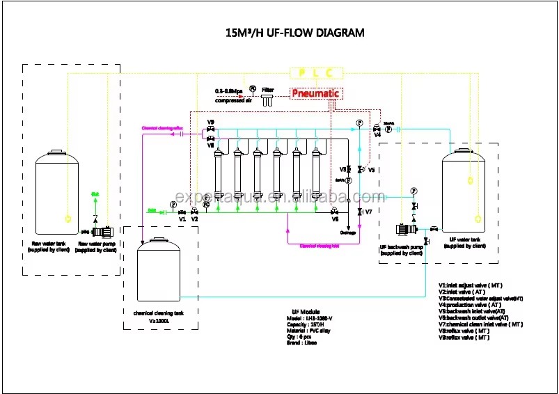 15m3/h Automatic Uf System for Mineral Water