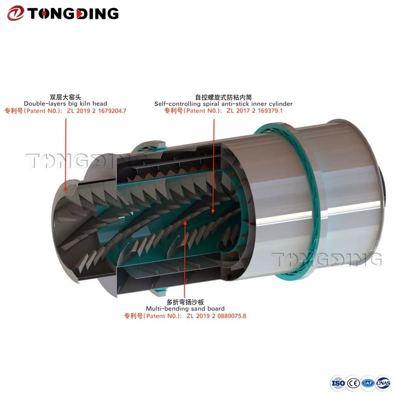 Three-cylinder Rotary Drying Machine Five-year Warranty Energy-saving Industrial Rotary Drying Machine for Mineral Materials