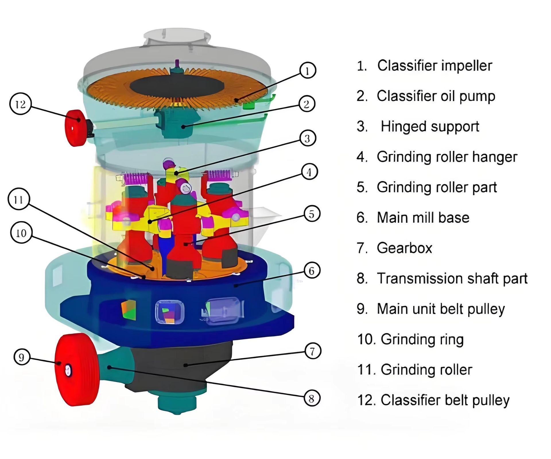 Product detail