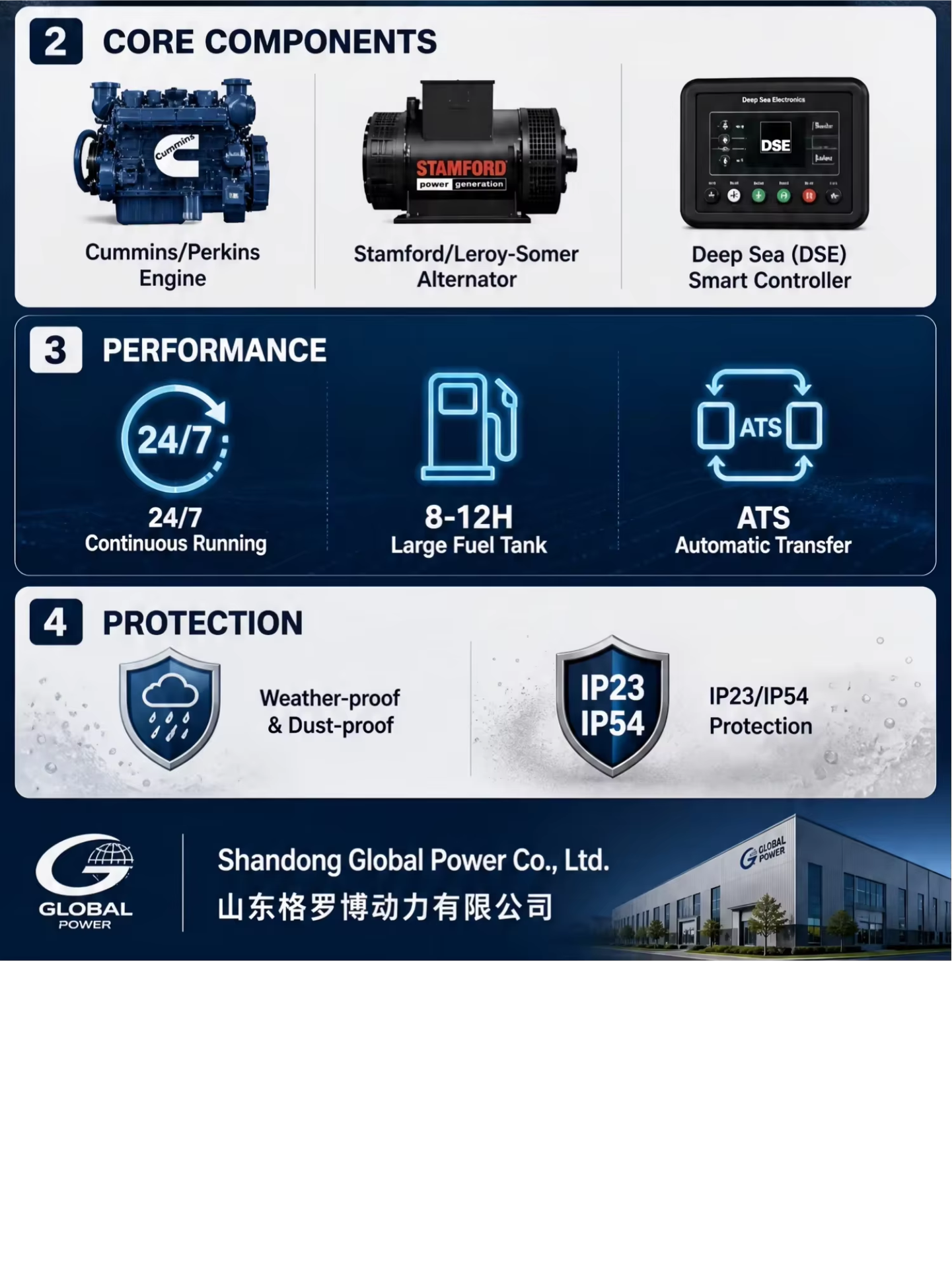 EPA 20kva 40kva 50kva 80kw 100KW 200kw 400kw Cummins Yuchai SDEC Perkings Weichai Ricardo Power Engine Silent Diesel Generators