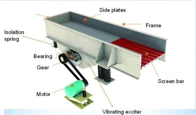 New Technology ZSW Series Sand Vibrating Feeder Machine Core Component Motor for Mining
