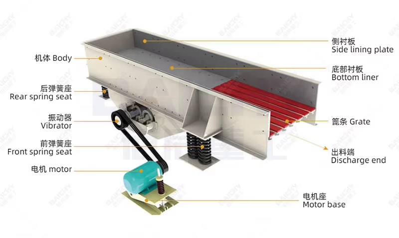 Mining Vibrating Feeder Machine for PE 500X750 Jaw Crusher Price Supplier Mining Stone ZSW Vibrating Hooper Feeders Machinery