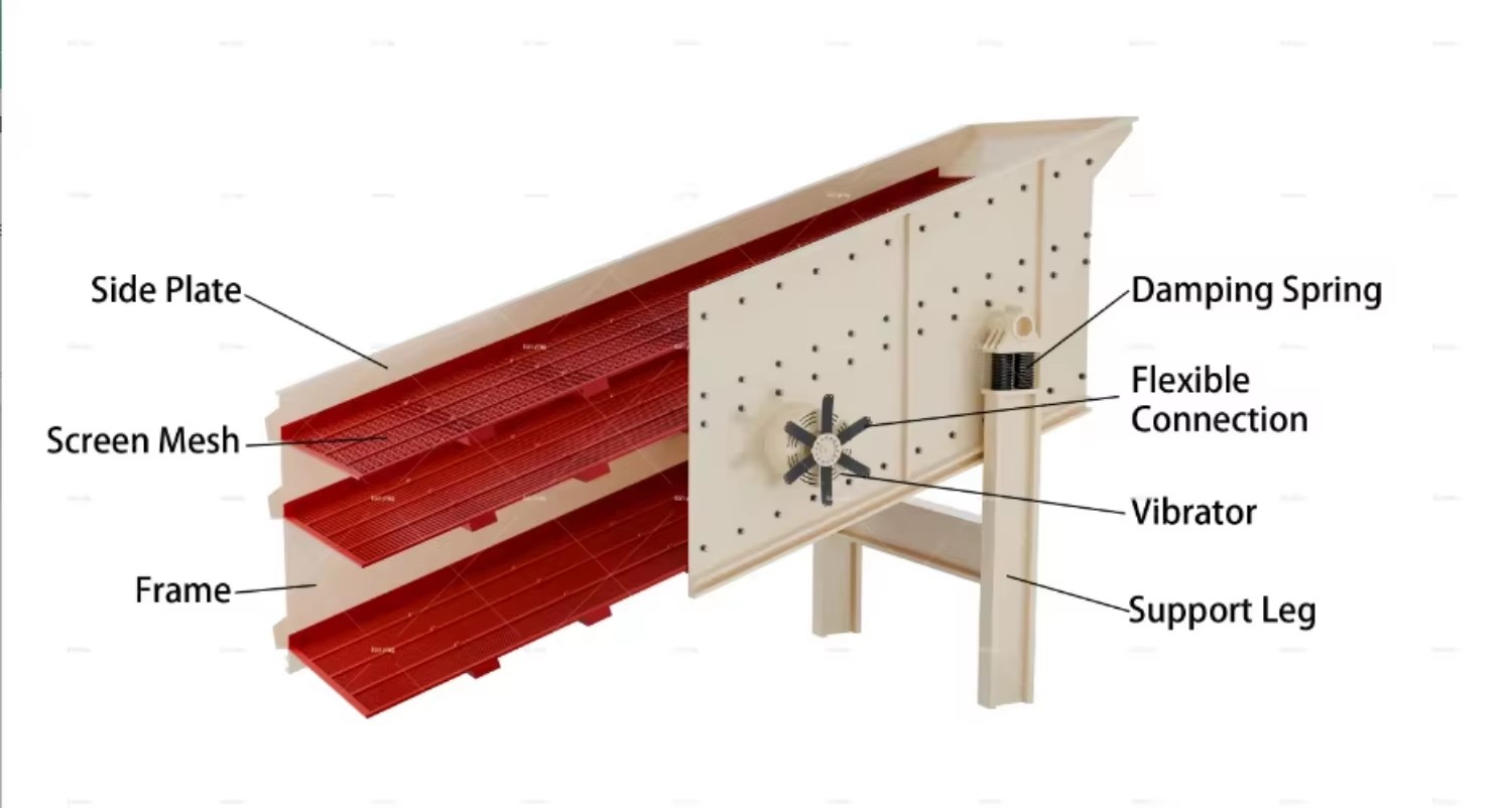 Heavy Duty Vibrating Feeder, Grizzly Feeder, Linear Feeder for Mining Stone Ore Quarry Crusher