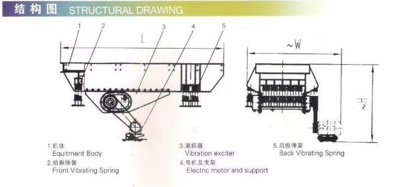 Mining Use GZD Mineral Vibrating Feeder for Material Feeding