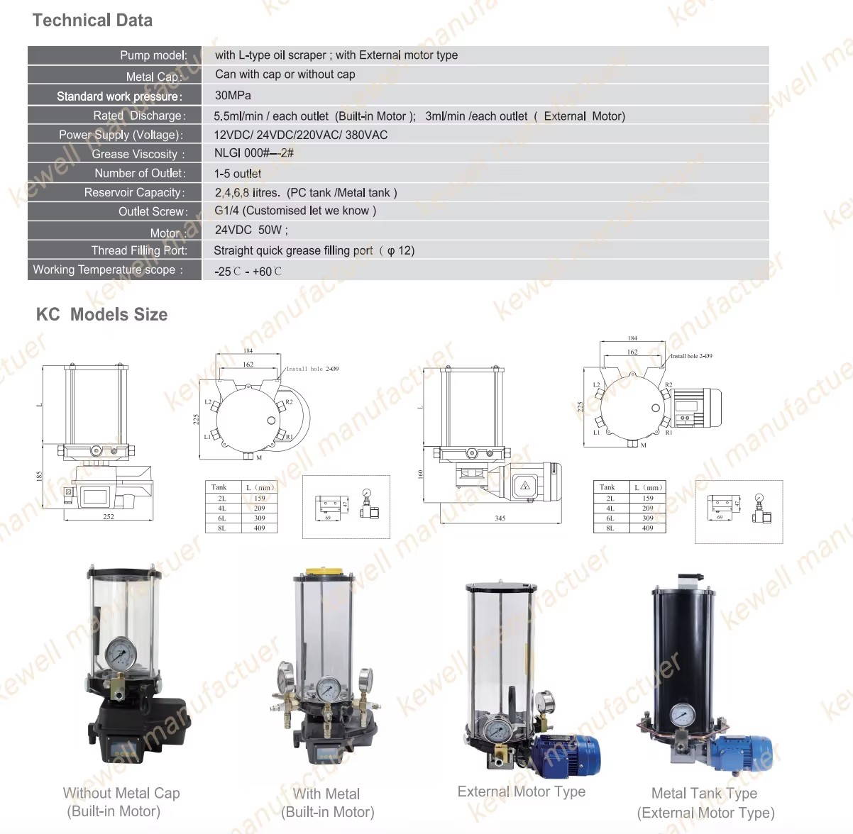 Product detail