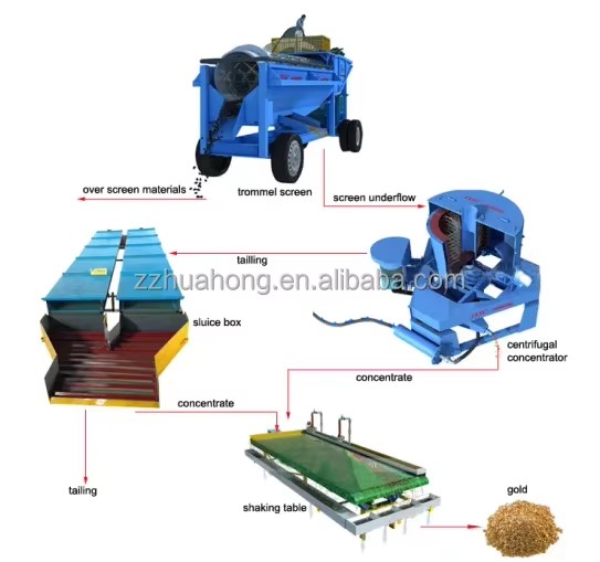 Product detail