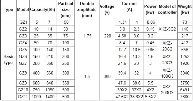 Mining equipment electromagnetic vibrating feeder conveyor