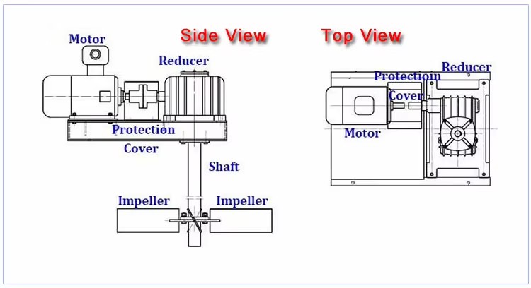 Chinese Factory Drilling Solid Control System Oilfield Mud Storage Mixing tank with Mud Agitator