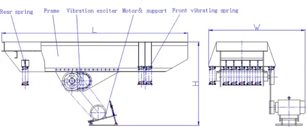 2020 High Quality Mining Vibrating Grizzly Screen Feeder
