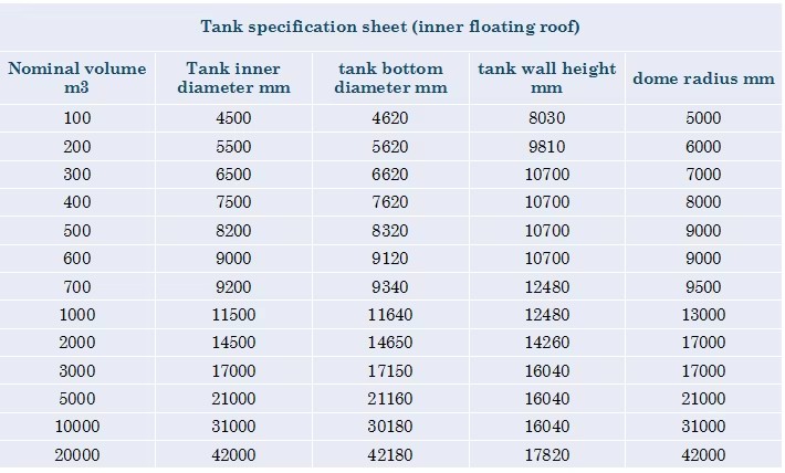 100m3 - 20000m3 Vertical Crude Oil Storage tank / Oil Storage Tanks Above Ground