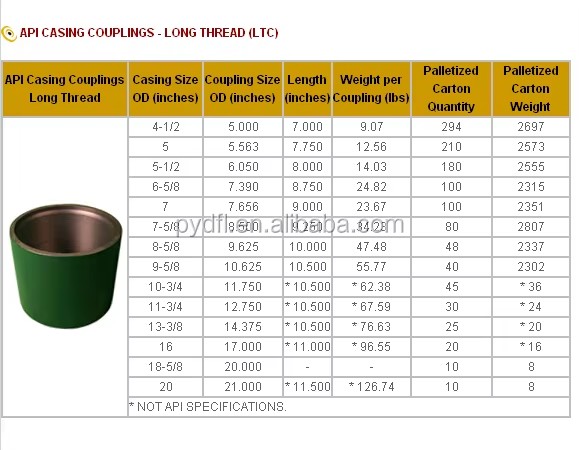 Centralizer Oil Well Cement Tools API Integrated slip on One Piece 13 3/8" Casing Centralizer