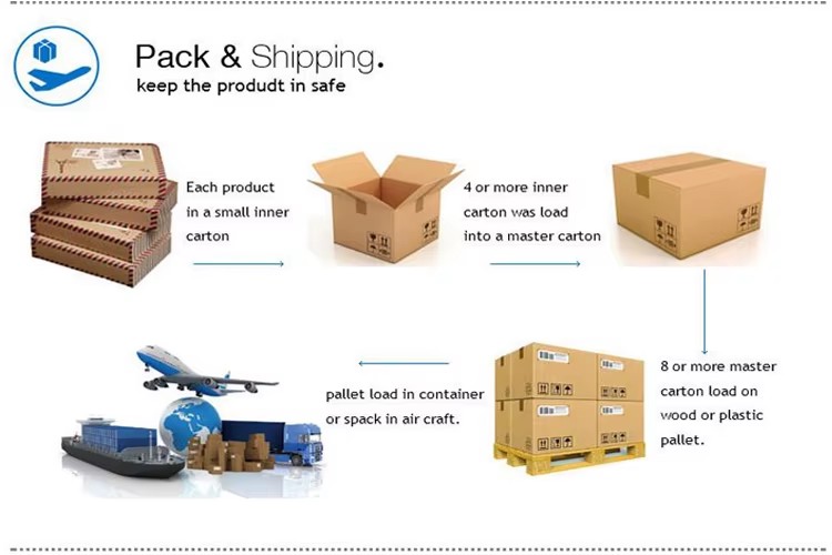 Product detail