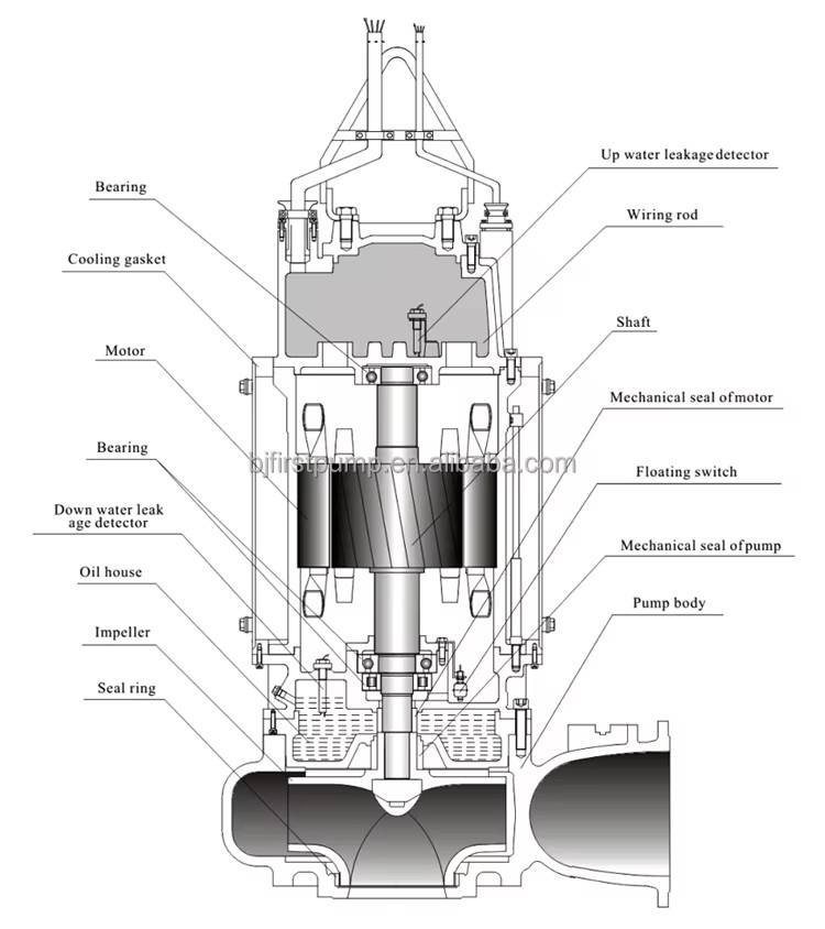 Oil and Gas Mud Sludge Sewage Dirty Water Oilfield Submersible Pump