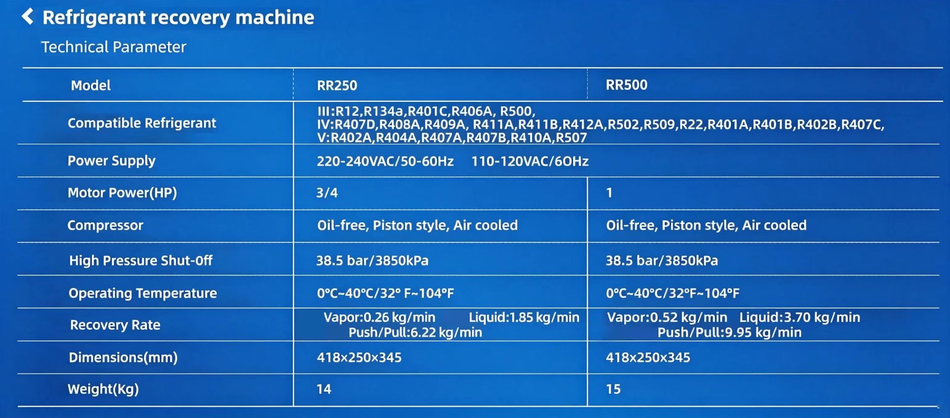 Product detail