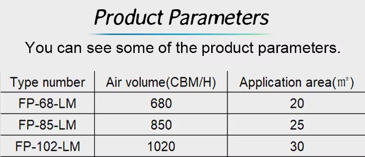 Product detail