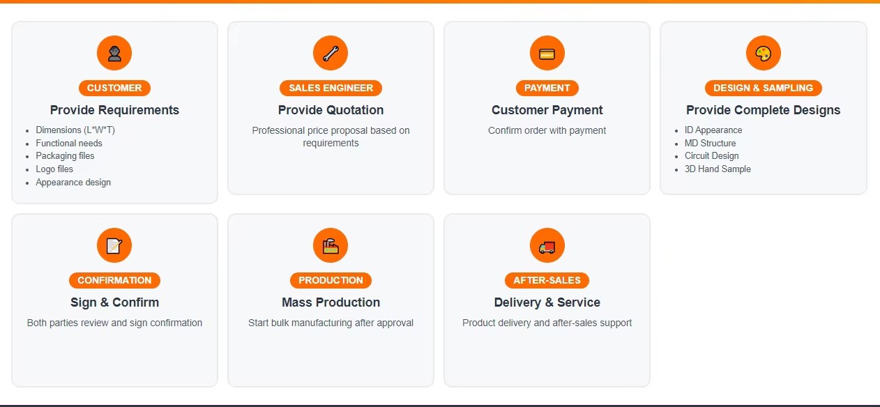 Product detail