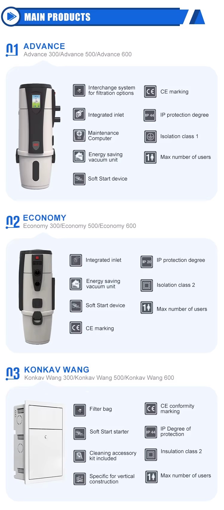 Product detail