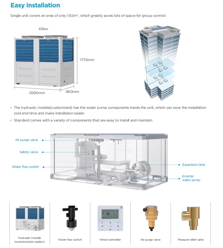 Product detail