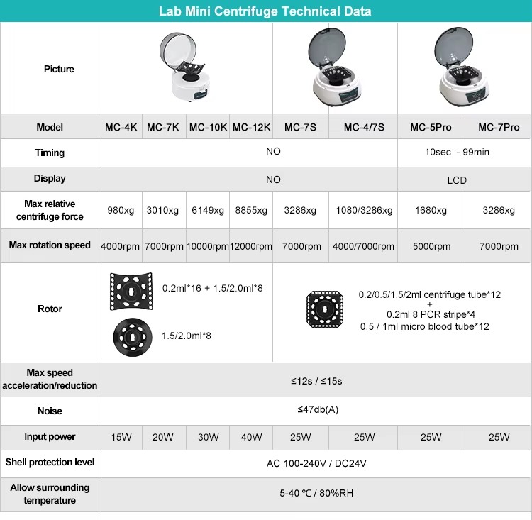 Microhematocrit Centrifuge with Dual Start Centrifuge 5000 Rpm