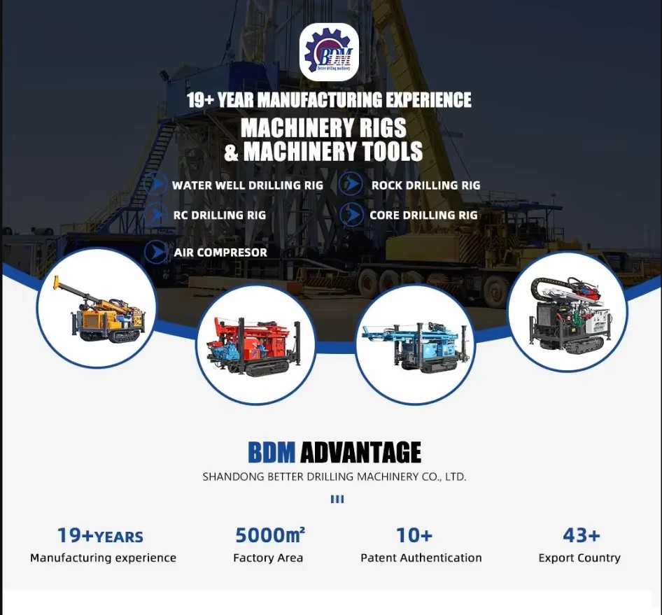 New BW-160 Mud Pump for Water Well & Core Drilling Rigs 380V Gearbox & Motor Compatible
